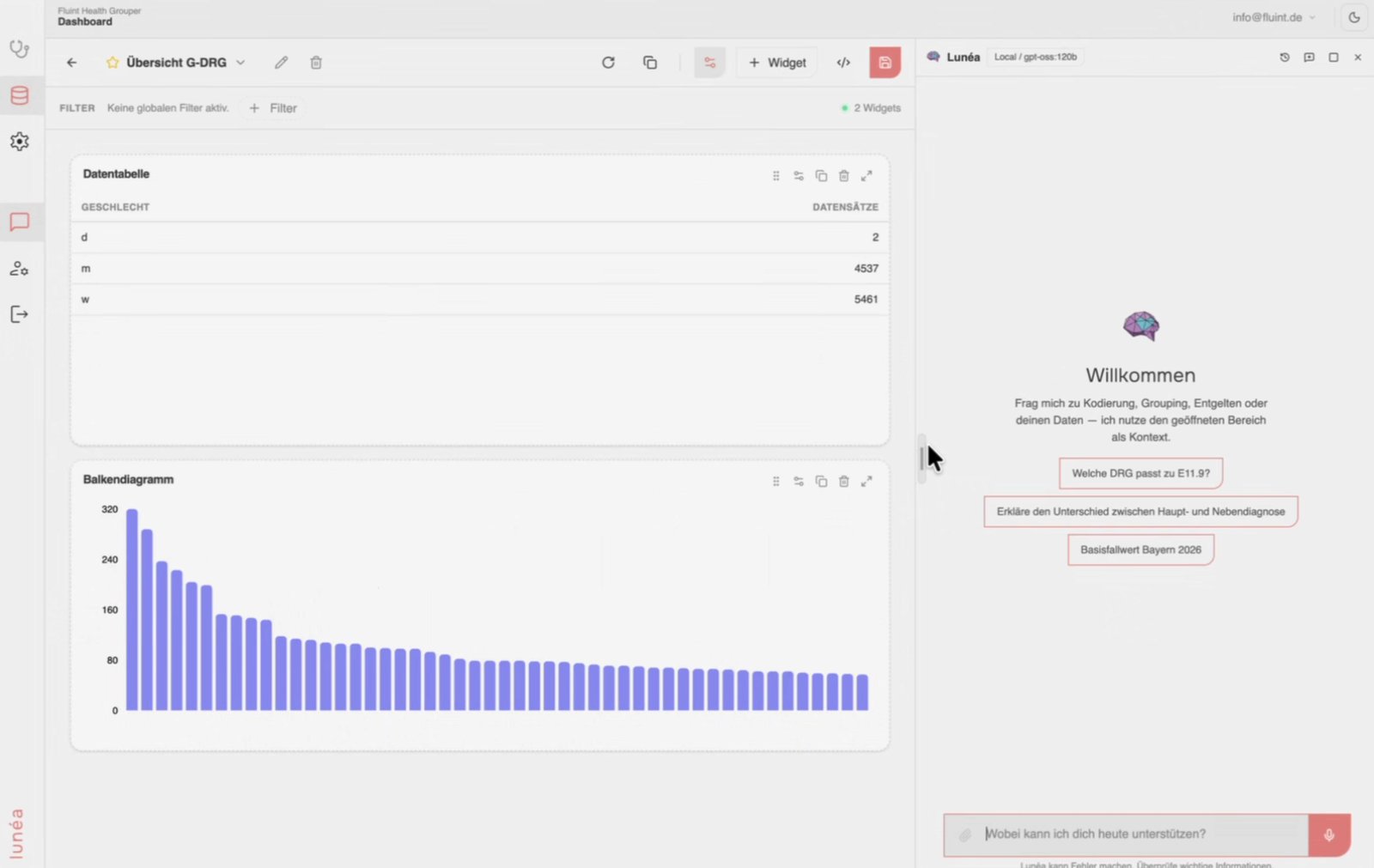 Dashboard of a grouped dataset with a metric and bar chart by DRG